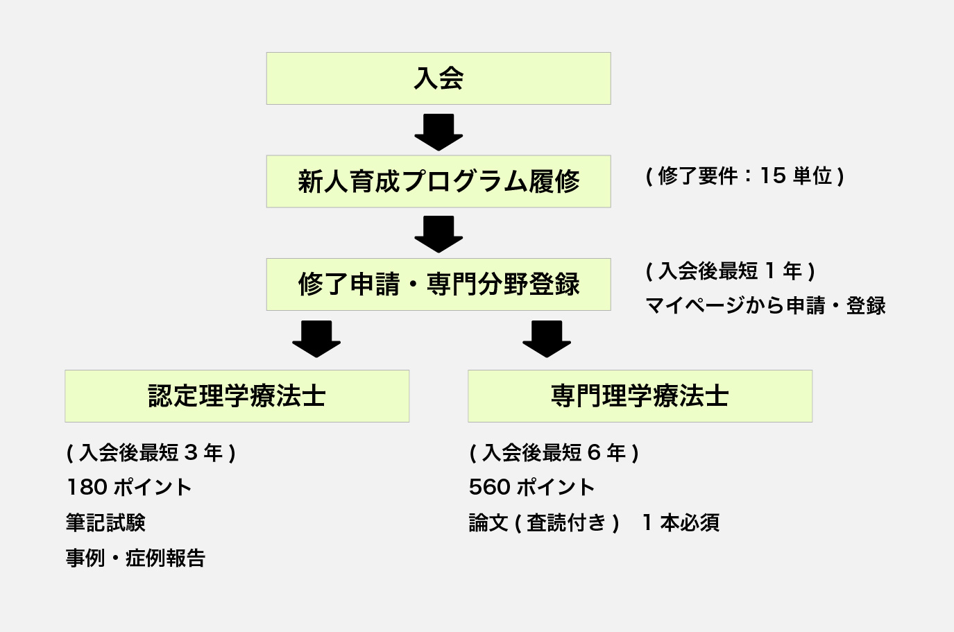 協会 日本 士 理学 療法 統計情報｜協会の取り組み｜公益社団法人 日本理学療法士協会