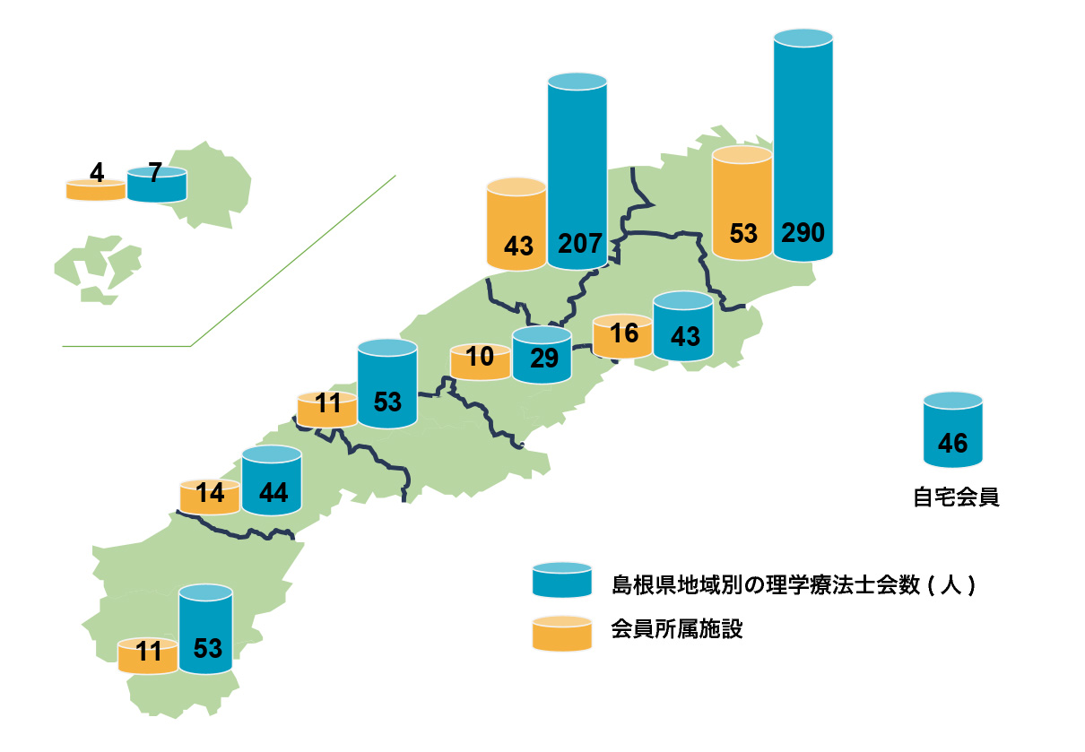 島根県理学療法士会紹介