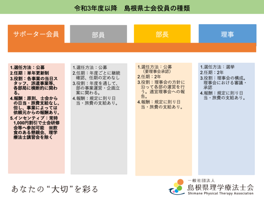 サポーター会員