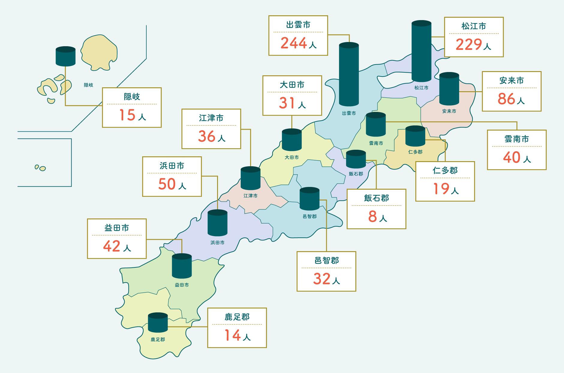 各地域事の人数（2022年度）