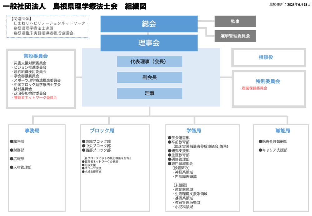 【2025】島根県理学療法士会　組織図